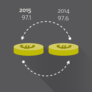 Key figures MRG cash flow