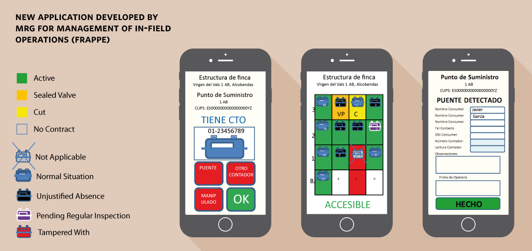 New application developed by MRG for management of in-field operations (frappe)