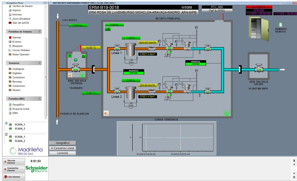 sistema telecontrol/scada 1